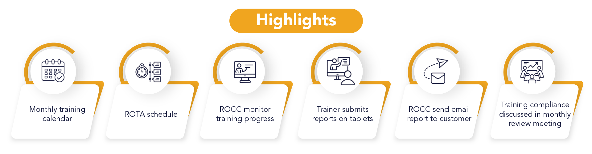 Training & Development Programs | SISCO Security Services